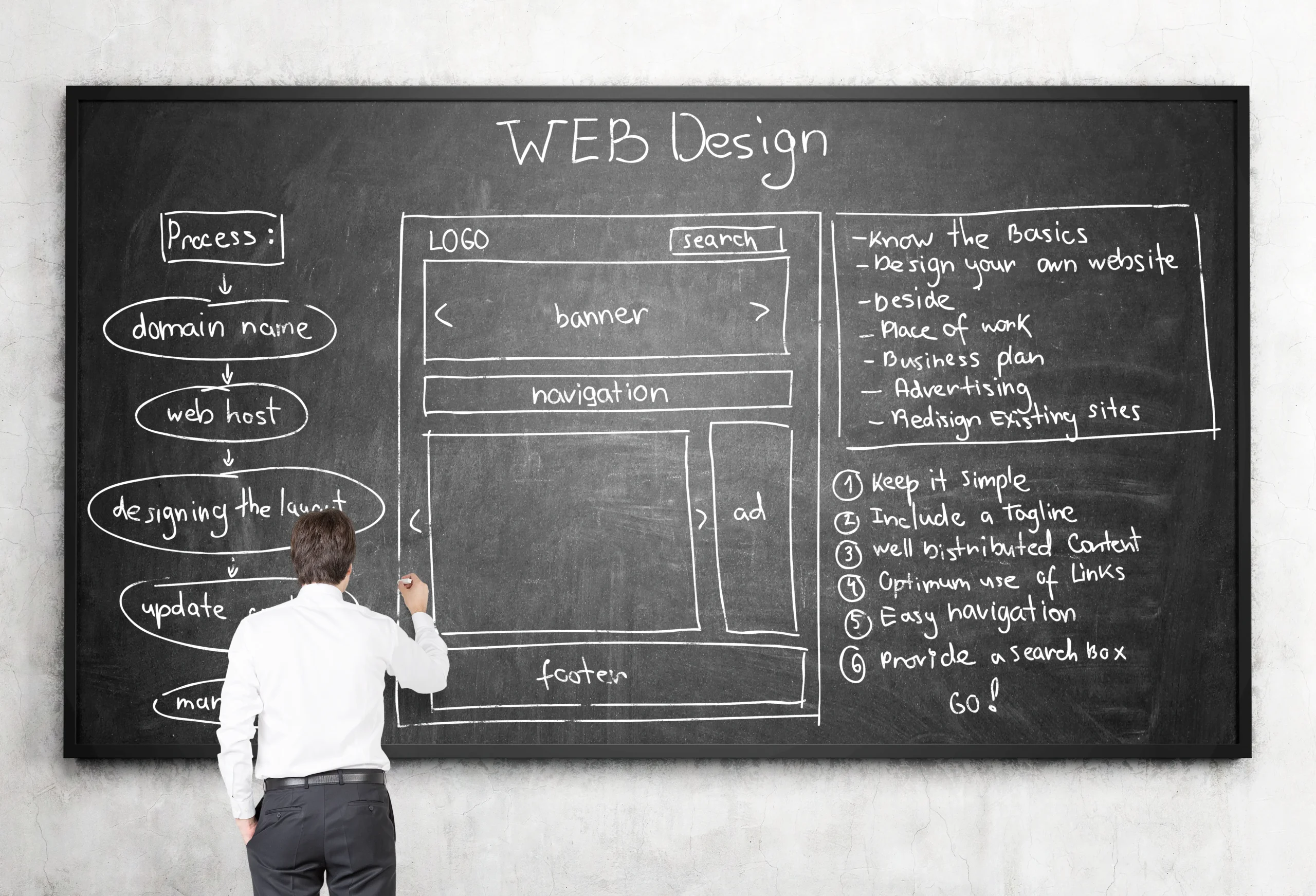 Sidstruktur foretagshemsida scaled Interwebsite Webbyrå
